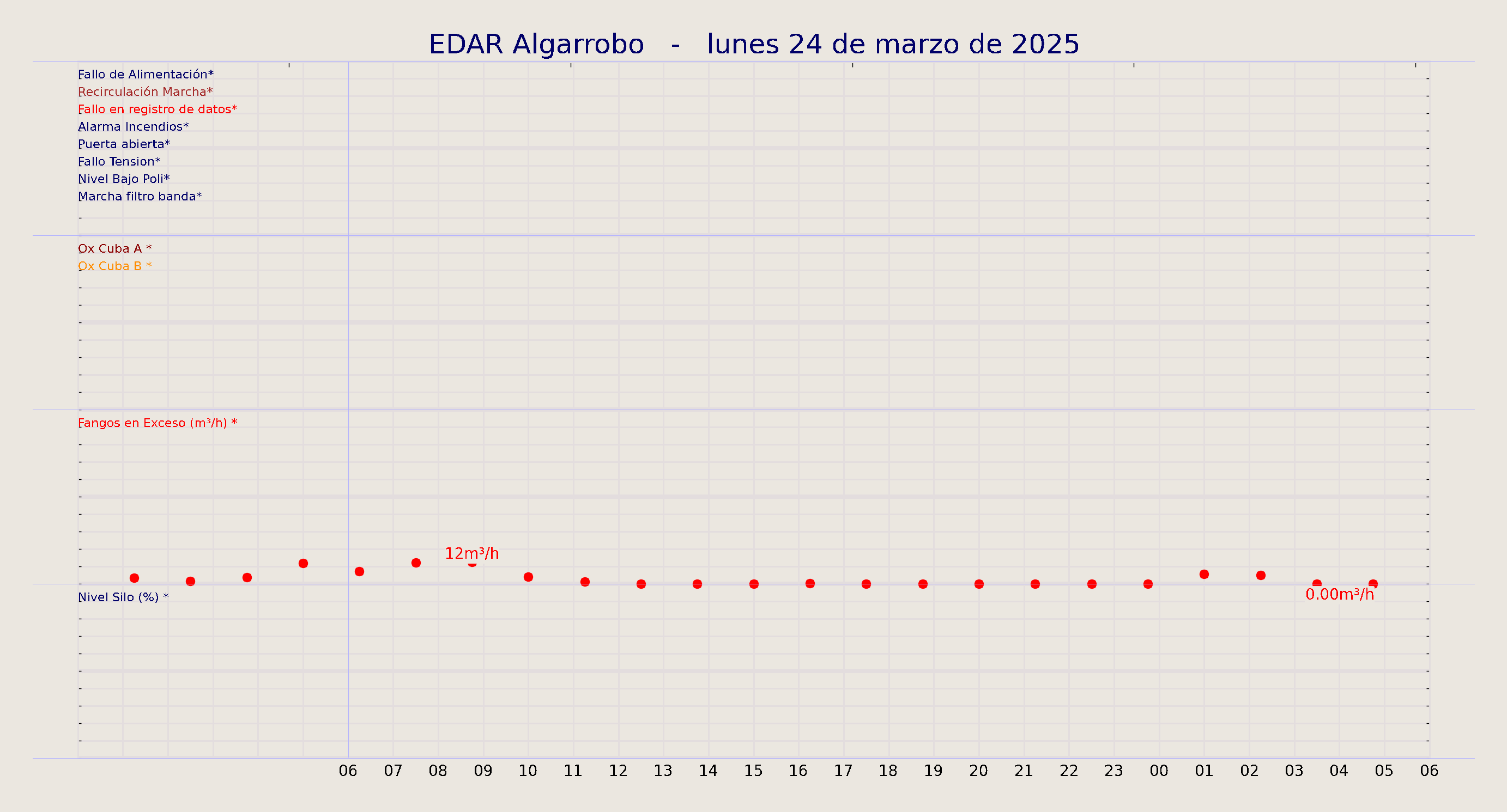 ../../imagenes/vid/2025/EDAR Algarrobo/2025-03-24 EDAR Algarrobo.png